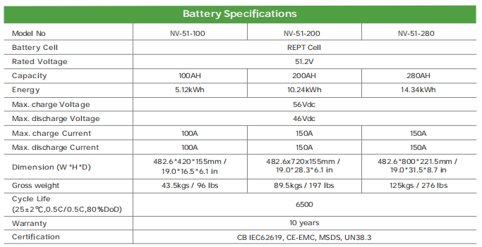 Rack Mounting Battery 5.12kWh/ 10.24kWh/ 14.34kWh